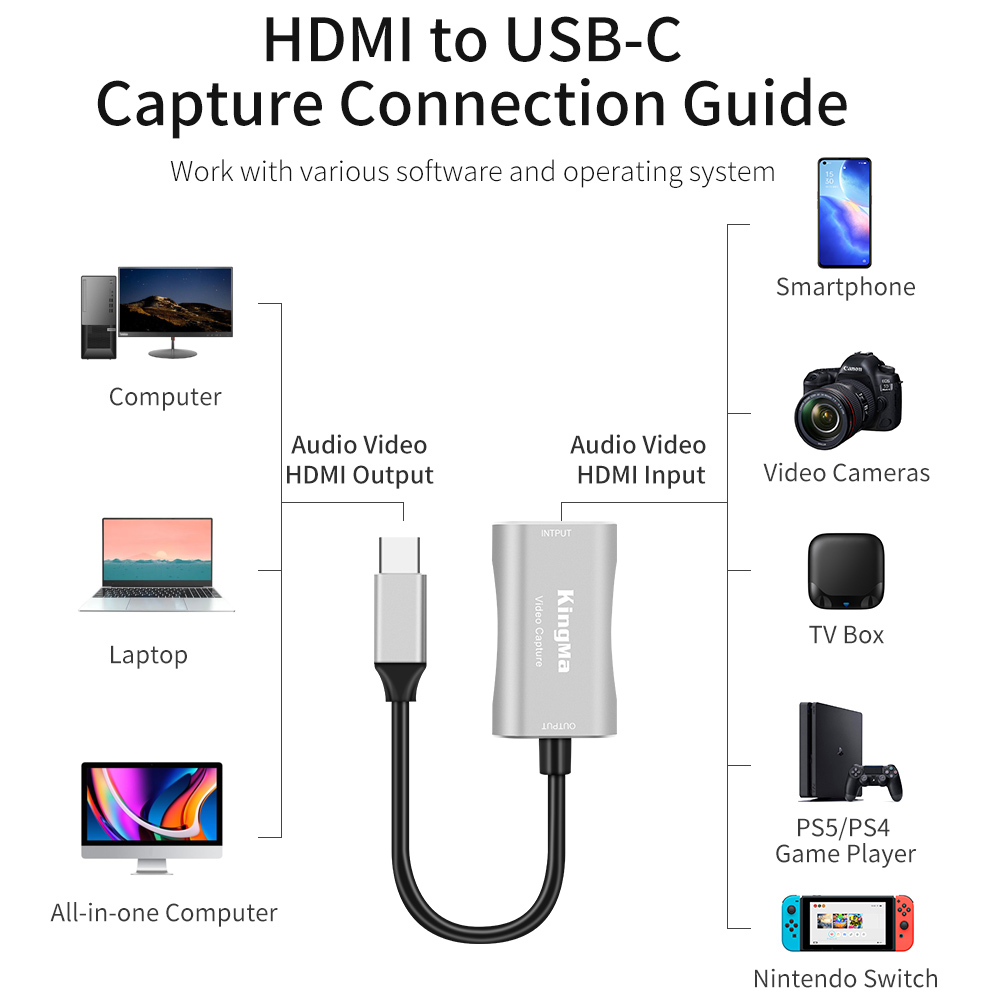 Kingma HDMI na USB-C Type-C 1080P Audio Video Capture Card - 2